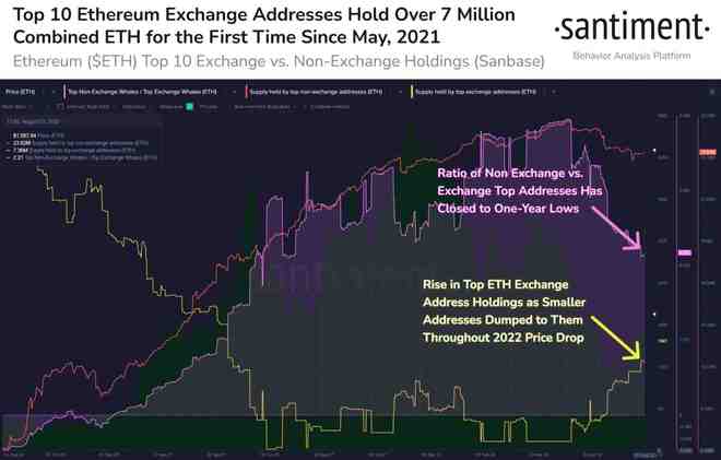 Illustration of Ethereum mining process